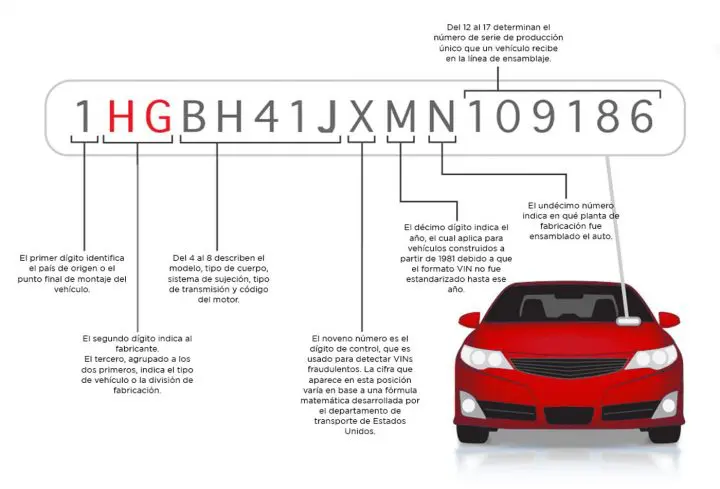 Qué significan los números VIN? | Mitsubishi Motors